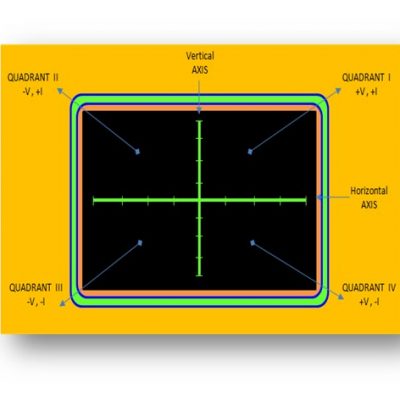 Board Repair